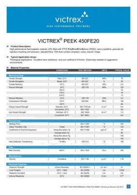  Victrex™: นวัตกรรมพลาสติกความแข็งแรงสูงสำหรับการใช้งานอุตสาหกรรมหนัก!