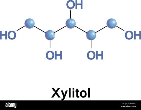 Xylitol: A Sugar Alcohol Transforming Textiles and Apparel Finishes!