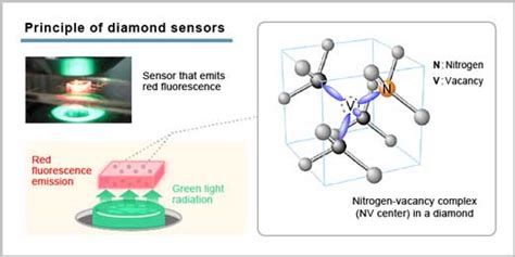  Diamond:  The Ultimate Semiconductor for High-Frequency Electronics and Quantum Computing?!